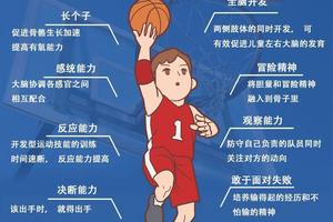 基于心理学的篮球训练手段提升比赛心态:全面指南与策略